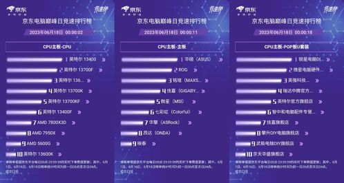 廣州消費(fèi)券助陣，京東購(gòu)物節(jié) OPPO、小米、魅族等手機(jī)單筆至高減400元