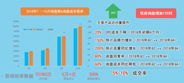 起重機行業(yè)數(shù)字化浪潮 趨勢洞察與重慶軟硬件研發(fā)銷售的數(shù)字營銷新路徑