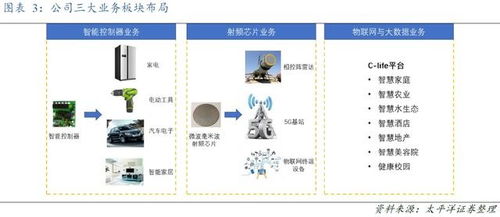方大炭素布局石墨烯前沿，重慶軟硬件研發(fā)雙輪驅(qū)動構(gòu)建產(chǎn)業(yè)新生態(tài)